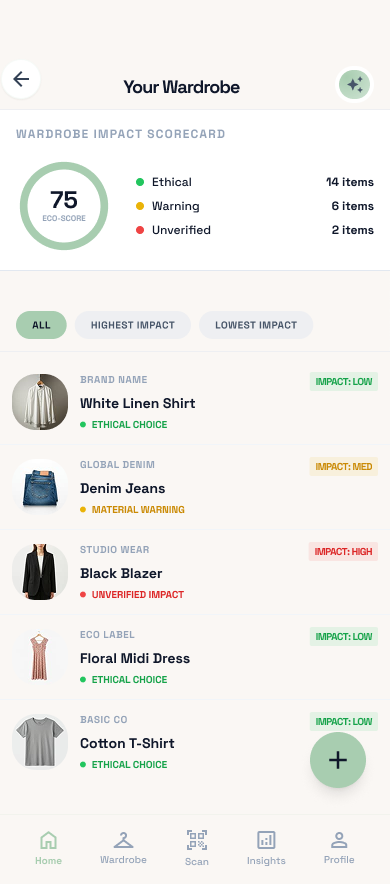 Your wardrobe