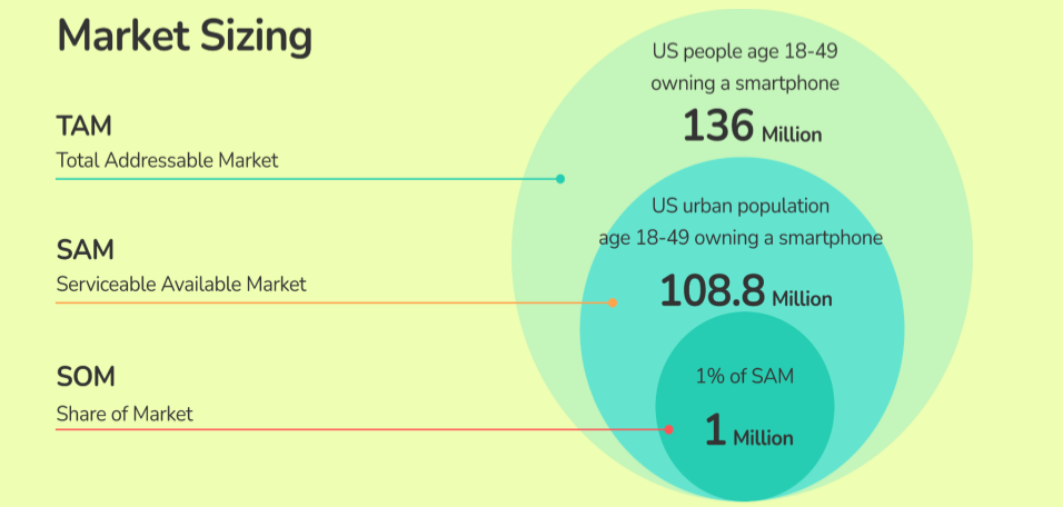 Market sizing chart